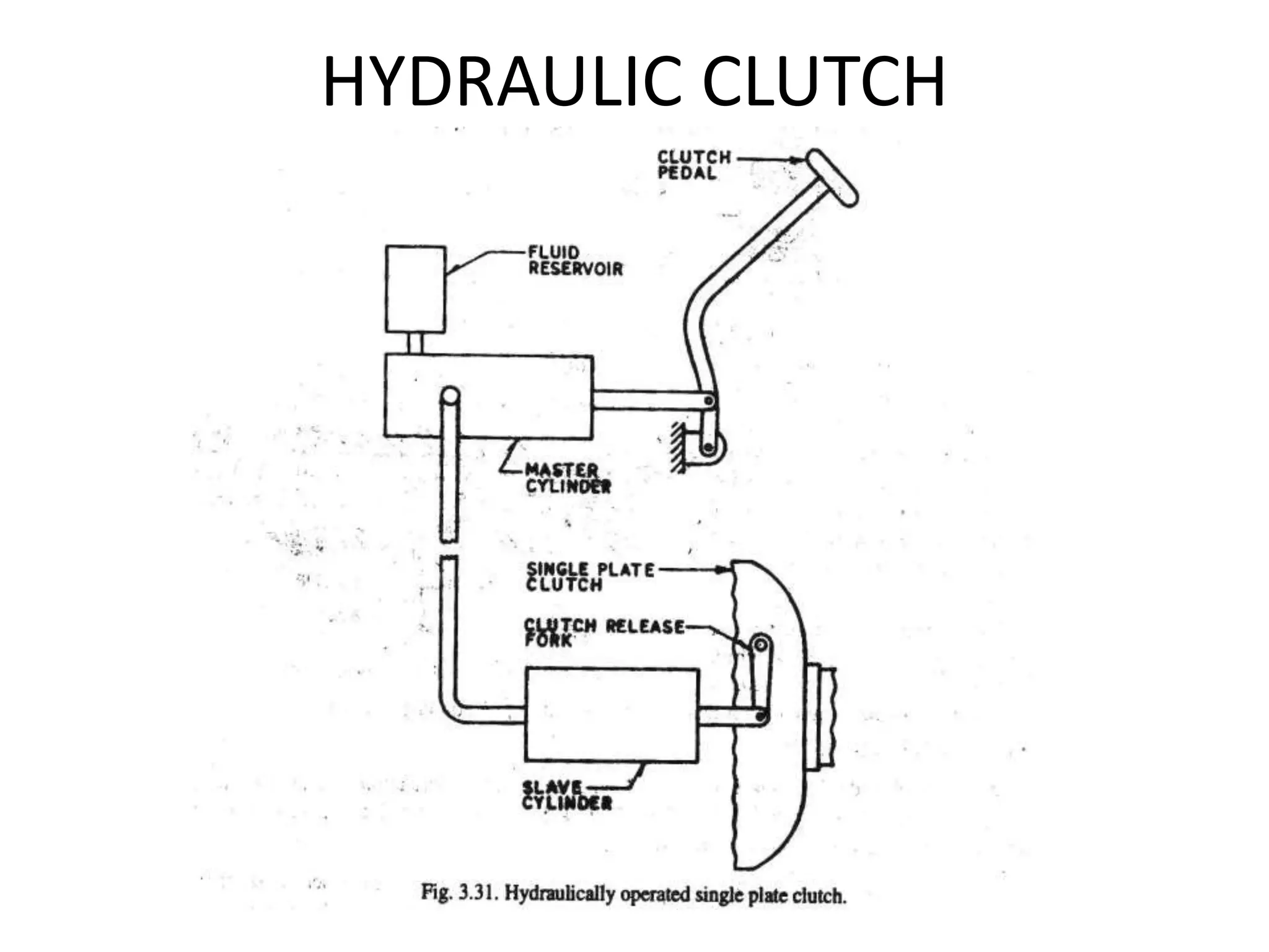 HYDRAULIC CLUTCH
 