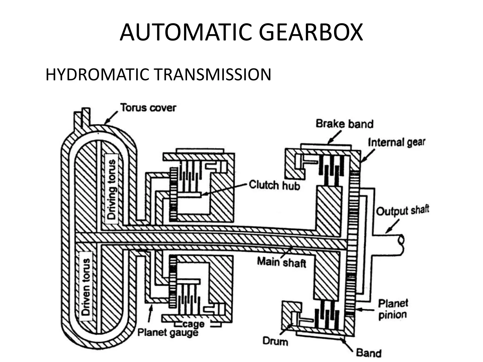 AUTOMATIC GEARBOX
HYDROMATIC TRANSMISSION
 