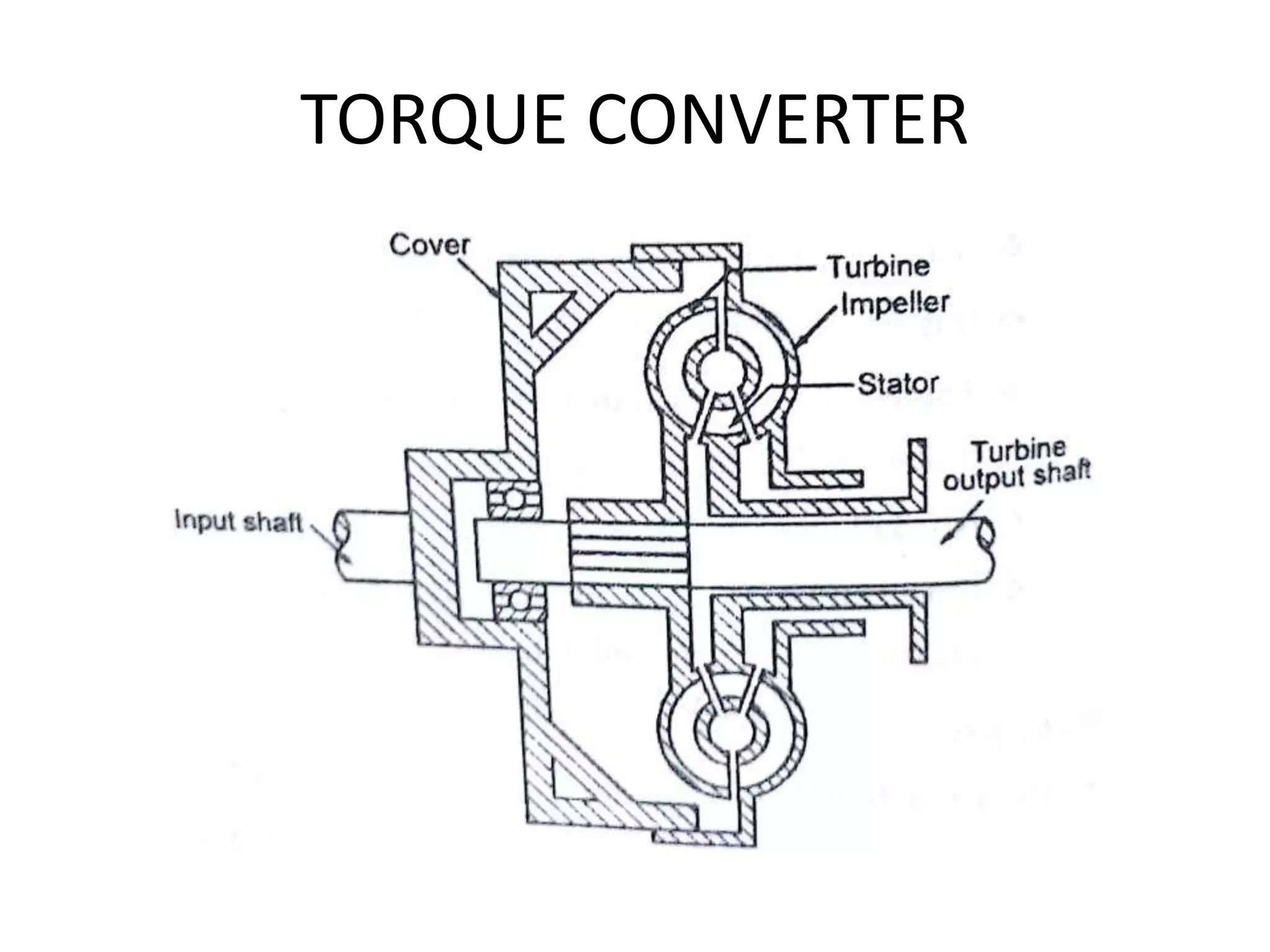 TORQUE CONVERTER
 