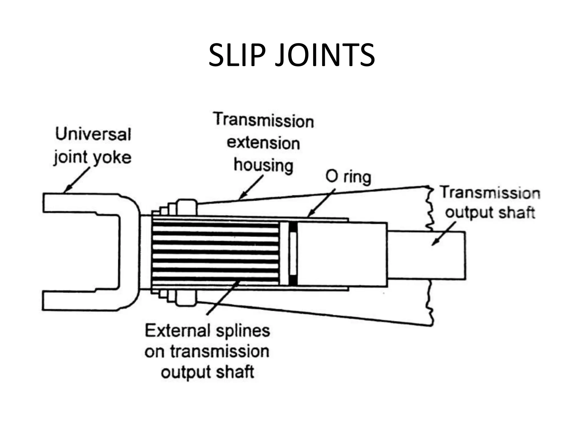 SLIP JOINTS
 
