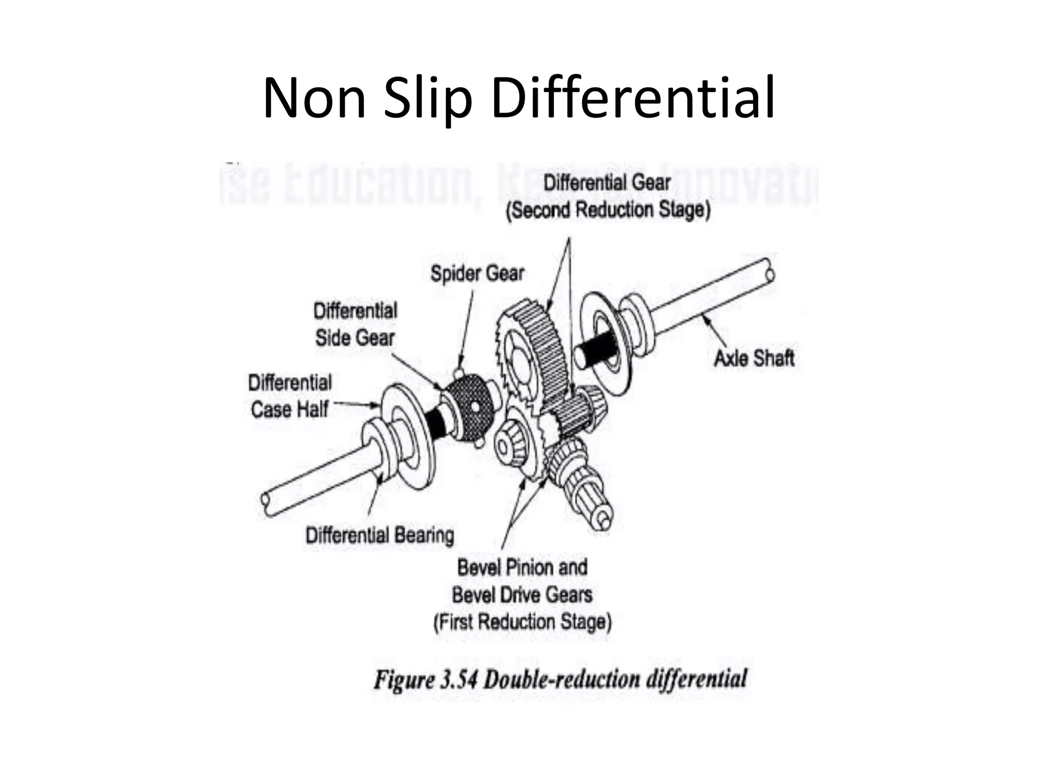 Non Slip Differential
 