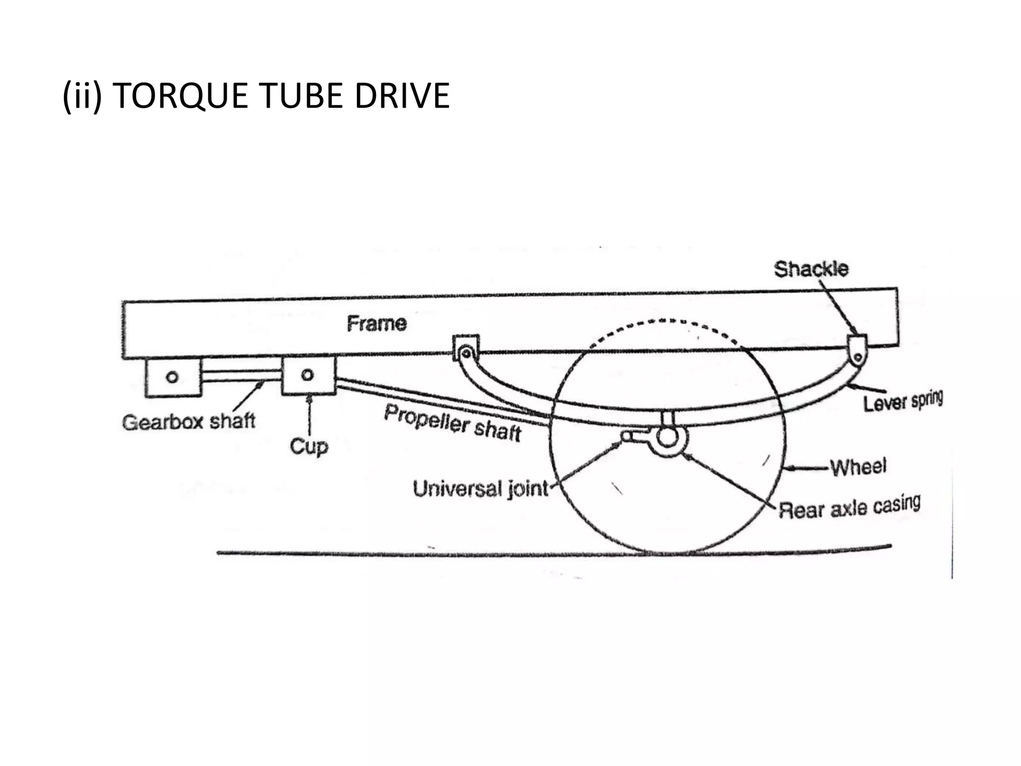 (ii) TORQUE TUBE DRIVE
 