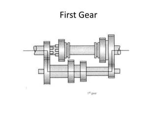 Transmission system of Automobiles | PPTX