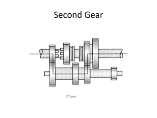 Transmission system of Automobiles | PPTX