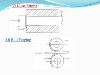 c) Upset Forging
3.0 Roll Forging
 