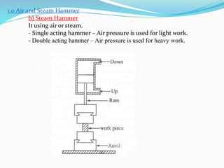 1.0 Air and Steam Hammer
b) Steam Hammer
It using air or steam.
- Single acting hammer – Air pressure is used for light work.
- Double acting hammer – Air pressure is used for heavy work.
 