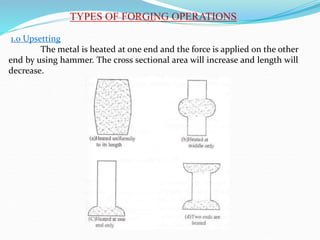 TYPES OF FORGING OPERATIONS
1.0 Upsetting
The metal is heated at one end and the force is applied on the other
end by using hammer. The cross sectional area will increase and length will
decrease.
 