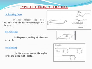 TYPES OF FORGING OPERATIONS
3.0 Punching
In this process, making of a hole in a
given job.
4.0 Bending
In this process, shapes like angles,
ovals and circle can be made.
2.0 Drawing Down
In this process, the cross
sectional area will decrease and length will
increase.
 