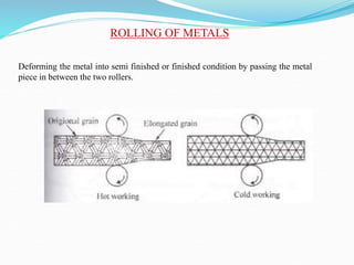 ROLLING OF METALS
Deforming the metal into semi finished or finished condition by passing the metal
piece in between the two rollers.
 