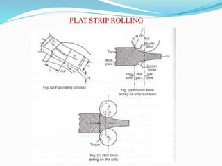 FLAT STRIP ROLLING
 