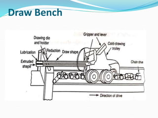 Draw Bench
 