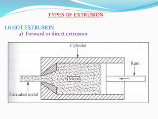 TYPES OF EXTRUSION
1.0 HOT EXTRUSION
a) Forward or direct extrusion.
 