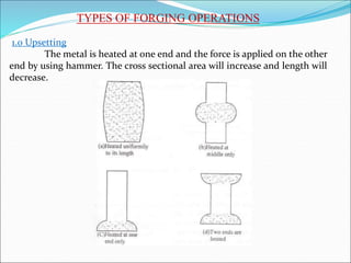 TYPES OF FORGING OPERATIONS
1.0 Upsetting
The metal is heated at one end and the force is applied on the other
end by using hammer. The cross sectional area will increase and length will
decrease.
 