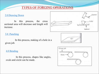 TYPES OF FORGING OPERATIONS
3.0 Punching
In this process, making of a hole in a
given job.
4.0 Bending
In this process, shapes like angles,
ovals and circle can be made.
2.0 Drawing Down
In this process, the cross
sectional area will decrease and length will
increase.
 