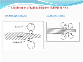 Classification of Rolling Based on Number of Rolls
3.0 Four high rolling mill 4.0 Multiple roll mills
 