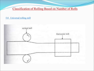 Classification of Rolling Based on Number of Rolls
5.0 Universal rolling mill
 