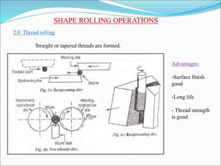 SHAPE ROLLING OPERATIONS
2.0 Thread rolling
Straight or tapered threads are formed.
Advantages:
-Surface finish
good
-Long life
- Thread strength
is good
 