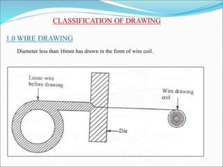 CLASSIFICATION OF DRAWING
1.0 WIRE DRAWING
Diameter less than 16mm has drawn in the form of wire coil.
 