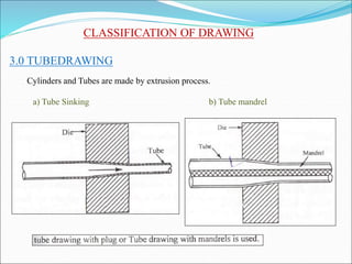 CLASSIFICATION OF DRAWING
3.0 TUBEDRAWING
Cylinders and Tubes are made by extrusion process.
a) Tube Sinking b) Tube mandrel
 