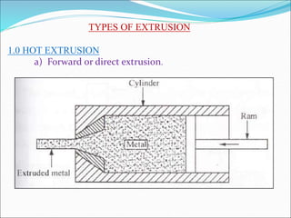 TYPES OF EXTRUSION
1.0 HOT EXTRUSION
a) Forward or direct extrusion.
 