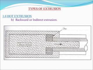 TYPES OF EXTRUSION
1.0 HOT EXTRUSION
b) Backward or Indirect extrusion.
 