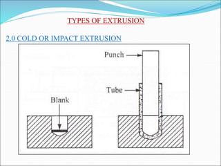 TYPES OF EXTRUSION
2.0 COLD OR IMPACT EXTRUSION
 