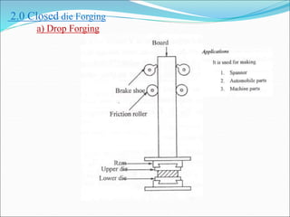 2.0 Closed die Forging
a) Drop Forging
 