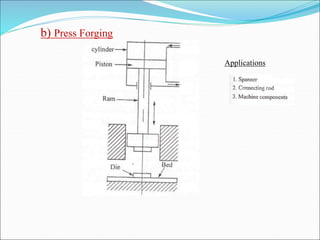 b) Press Forging
Applications
 