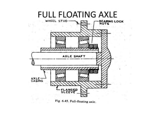 UNIT III TRANSMISSION SYSTEMS | PPTX