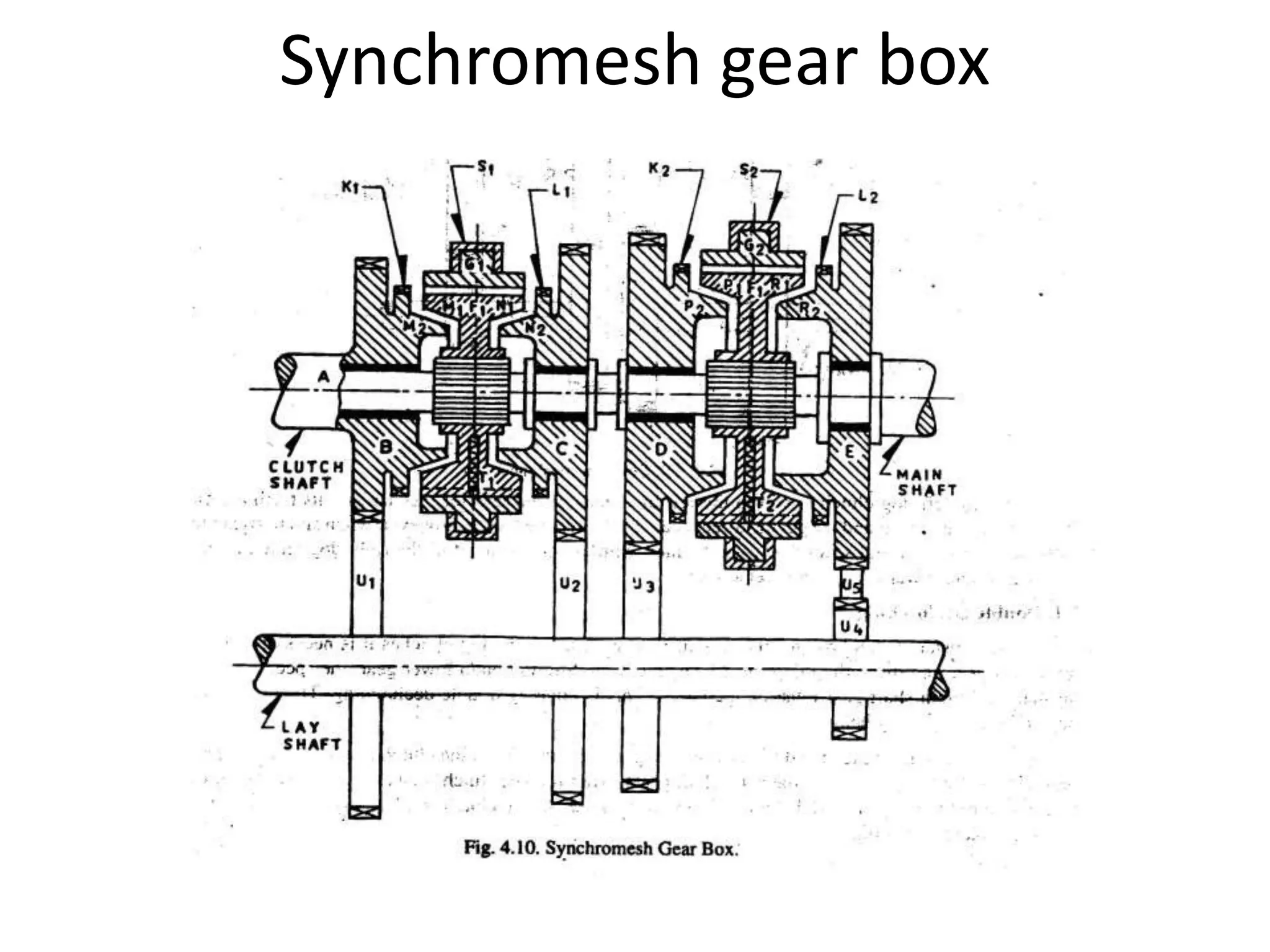 Synchromesh gear box
 