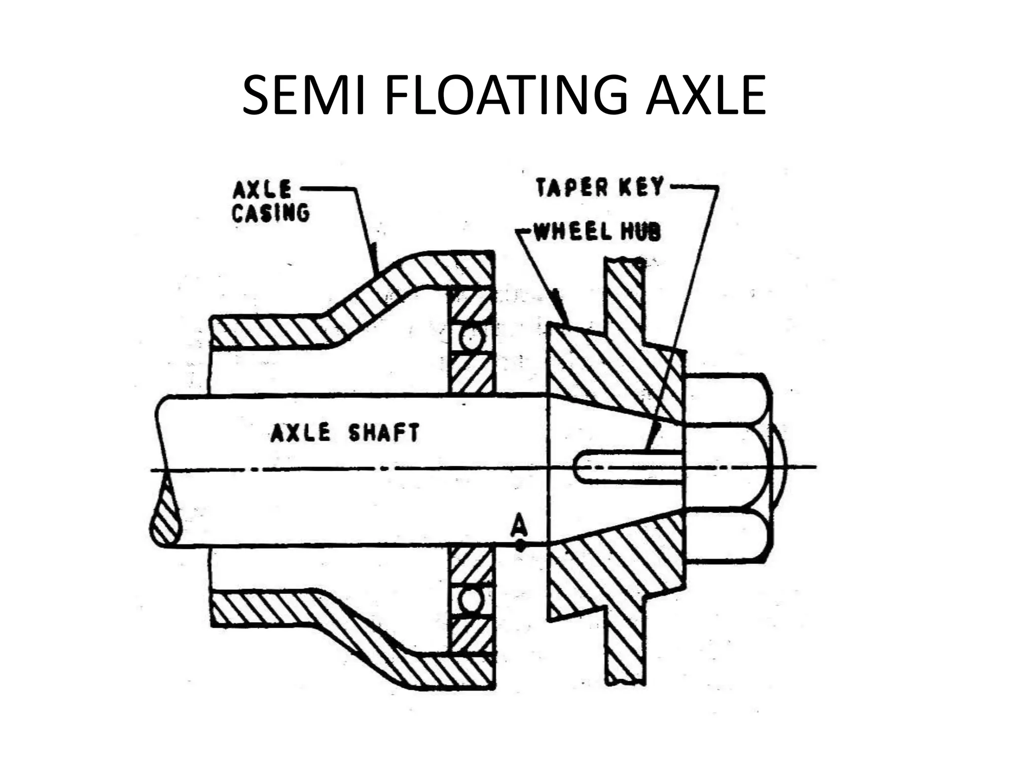 SEMI FLOATING AXLE
 