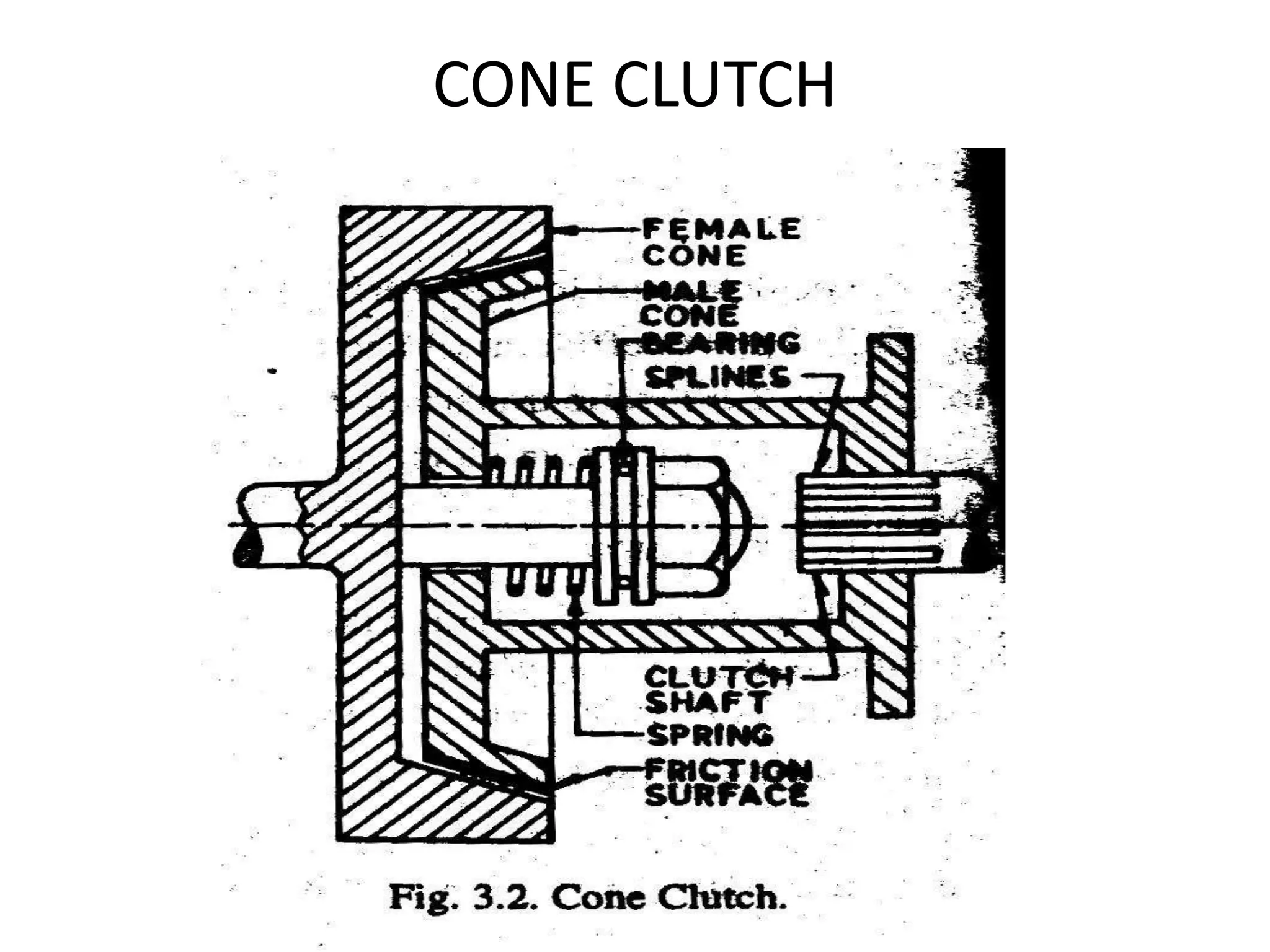 CONE CLUTCH
 