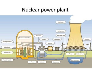 Nuclear power plant
 