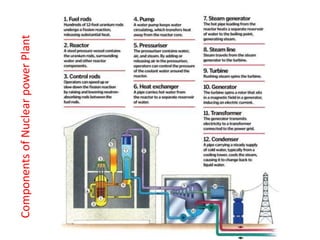Components
of
Nuclear
power
Plant
 