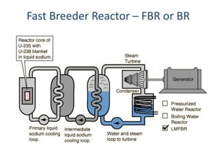 Fast Breeder Reactor – FBR or BR
 