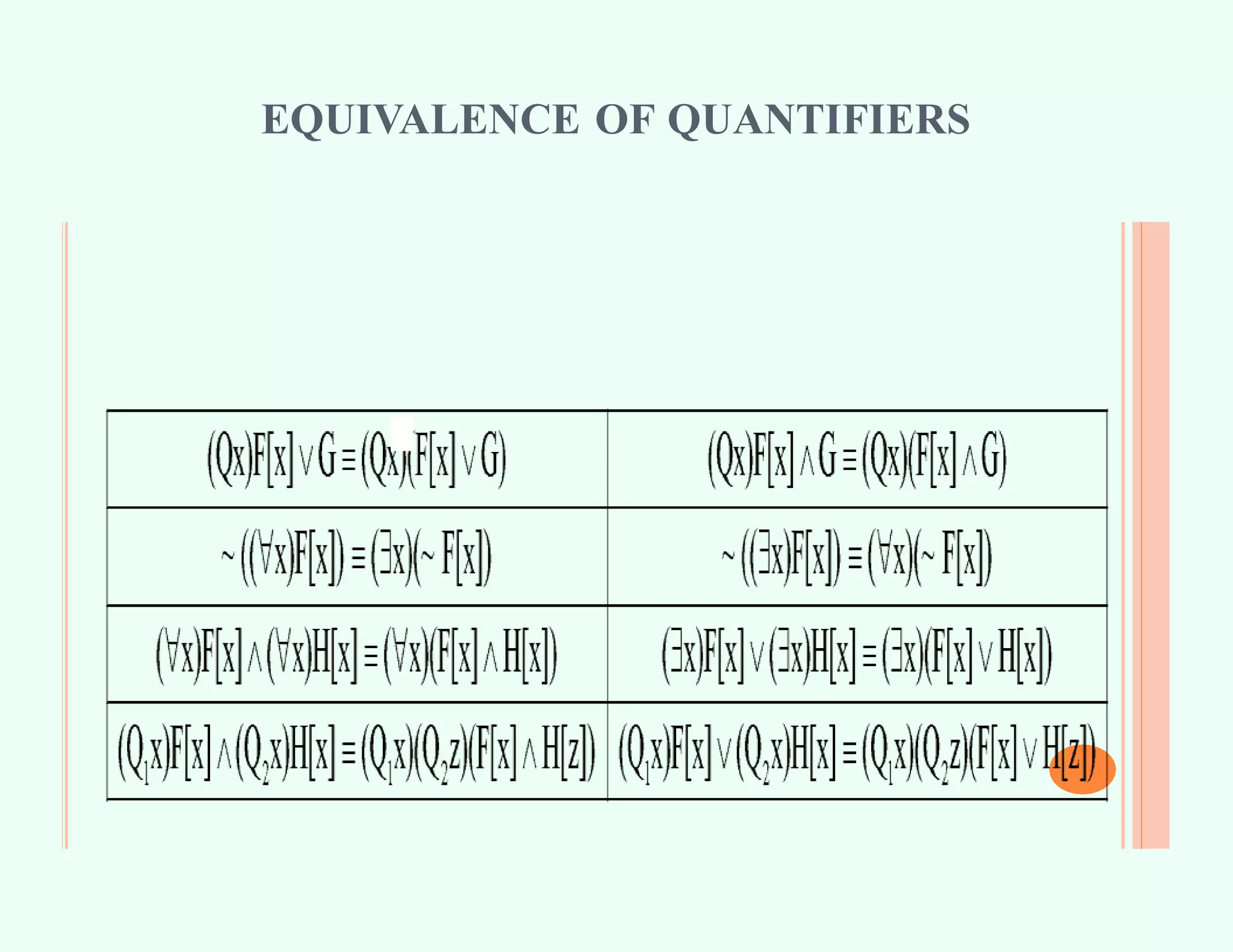 EQUIVALENCE OF QUANTIFIERS
 
