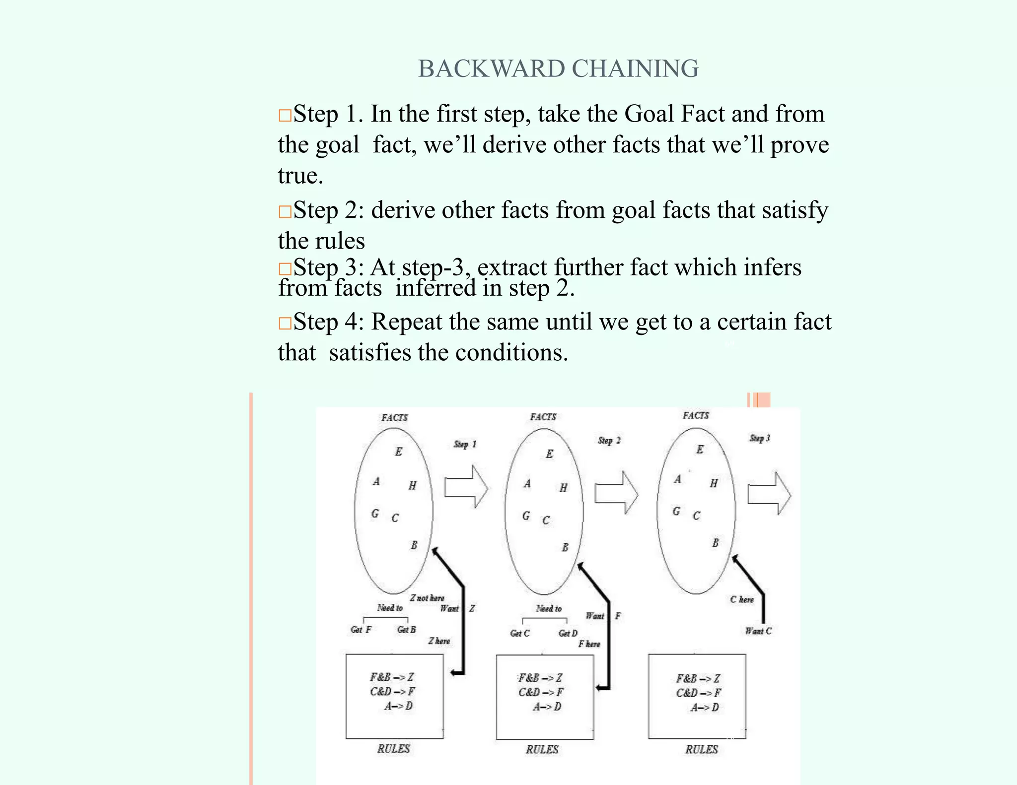 BACKWARD CHAINING
□Step 1. In the first step, take the Goal Fact and from
the goal fact, we’ll derive other facts that we’ll prove
true.
□Step 2: derive other facts from goal facts that satisfy
the rules
□Step 3: At step-3, extract further fact which infers
from facts inferred in step 2.
□Step 4: Repeat the same until we get to a certain fact
that satisfies the conditions.
69
70
 