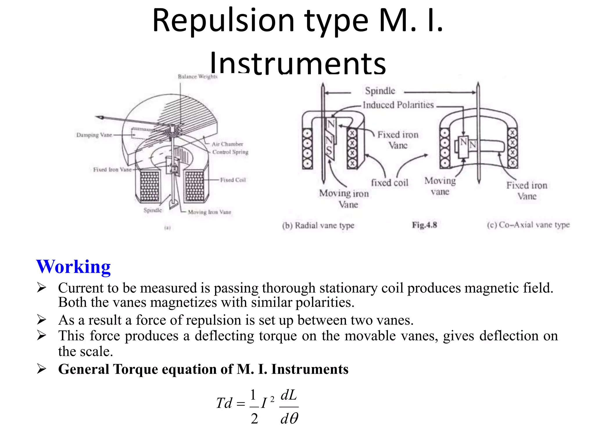 Repulsion type M. I.
Instruments
Working
 Current to be measured is passing thorough stationary coil produces magnetic field.
Both the vanes magnetizes with similar polarities.
 As a result a force of repulsion is set up between two vanes.
 This force produces a deflecting torque on the movable vanes, gives deflection on
the scale.
 General Torque equation of M. I. Instruments
Td 
1
I 2 dL
2 d
 