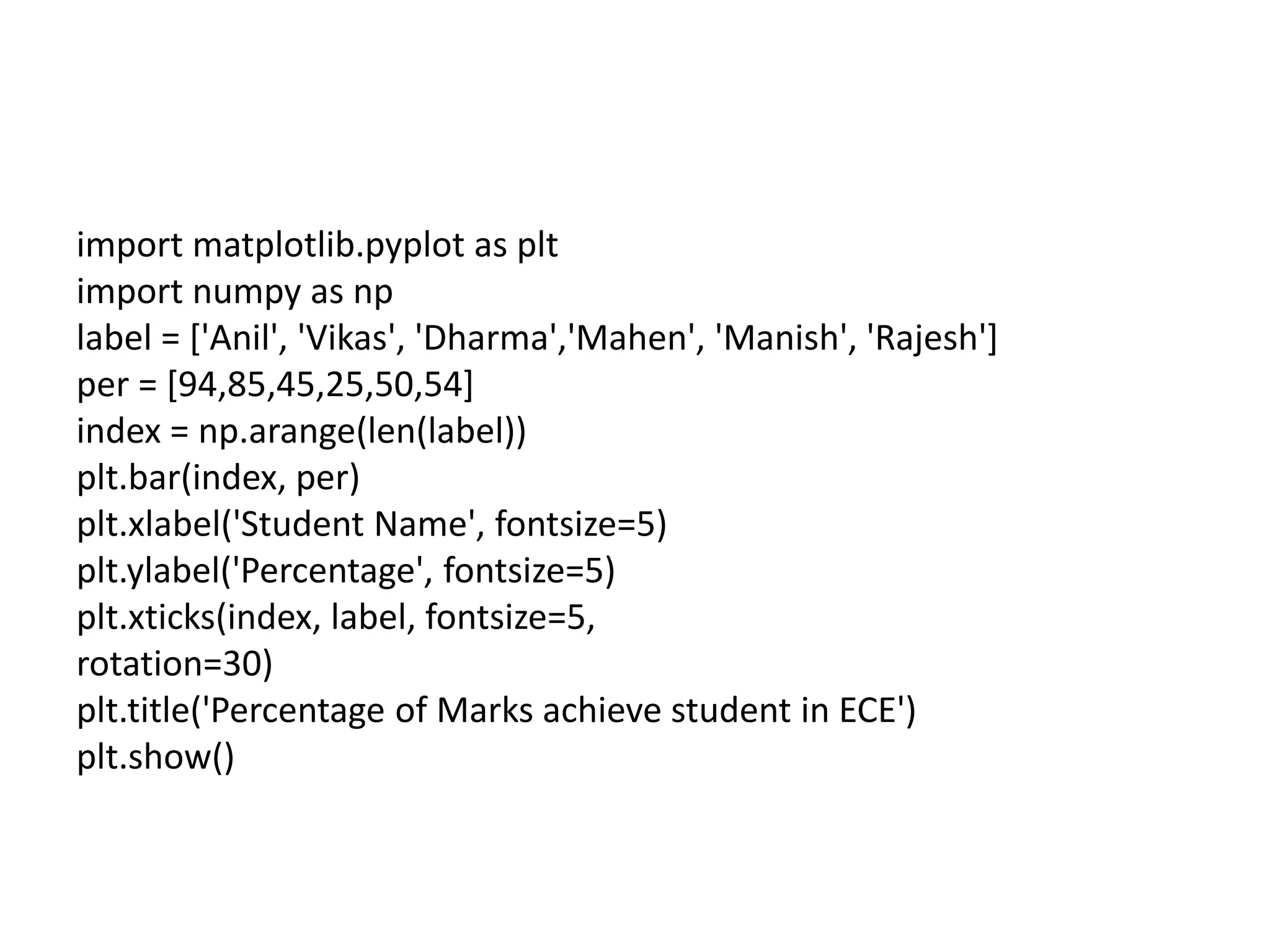 import matplotlib.pyplot as plt
import numpy as np
label = ['Anil', 'Vikas', 'Dharma','Mahen', 'Manish', 'Rajesh']
per = [94,85,45,25,50,54]
index = np.arange(len(label))
plt.bar(index, per)
plt.xlabel('Student Name', fontsize=5)
plt.ylabel('Percentage', fontsize=5)
plt.xticks(index, label, fontsize=5,
rotation=30)
plt.title('Percentage of Marks achieve student in ECE')
plt.show()
 