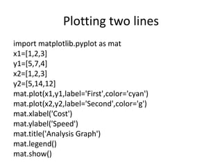 Plotting two lines
import matplotlib.pyplot as mat
x1=[1,2,3]
y1=[5,7,4]
x2=[1,2,3]
y2=[5,14,12]
mat.plot(x1,y1,label='First',color='cyan')
mat.plot(x2,y2,label='Second',color='g')
mat.xlabel('Cost')
mat.ylabel('Speed')
mat.title('Analysis Graph')
mat.legend()
mat.show()
 