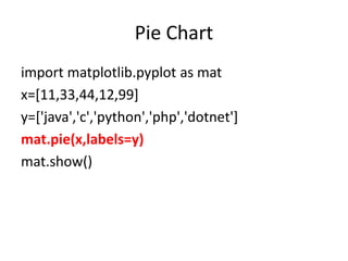 Pie Chart
import matplotlib.pyplot as mat
x=[11,33,44,12,99]
y=['java','c','python','php','dotnet']
mat.pie(x,labels=y)
mat.show()
 