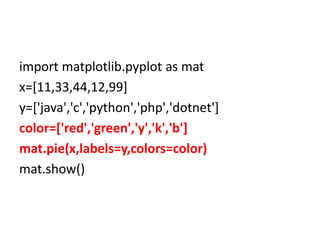 import matplotlib.pyplot as mat
x=[11,33,44,12,99]
y=['java','c','python','php','dotnet']
color=['red','green','y','k','b']
mat.pie(x,labels=y,colors=color)
mat.show()
 