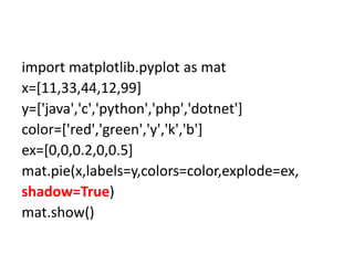 import matplotlib.pyplot as mat
x=[11,33,44,12,99]
y=['java','c','python','php','dotnet']
color=['red','green','y','k','b']
ex=[0,0,0.2,0,0.5]
mat.pie(x,labels=y,colors=color,explode=ex,
shadow=True)
mat.show()
 