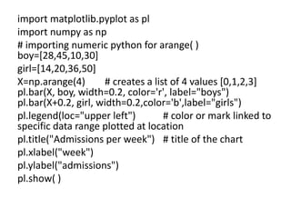 import matplotlib.pyplot as pl
import numpy as np
# importing numeric python for arange( )
boy=[28,45,10,30]
girl=[14,20,36,50]
X=np.arange(4) # creates a list of 4 values [0,1,2,3]
pl.bar(X, boy, width=0.2, color='r', label="boys")
pl.bar(X+0.2, girl, width=0.2,color='b',label="girls")
pl.legend(loc="upper left") # color or mark linked to
specific data range plotted at location
pl.title("Admissions per week") # title of the chart
pl.xlabel("week")
pl.ylabel("admissions")
pl.show( )
 