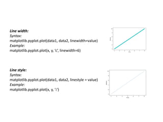Line width:
Syntax:
matplotlib.pyplot.plot(data1, data2, linewidth=value)
Example:
matplotlib.pyplot.plot(x, y, ‘c’, linewidth=6)
Line style:
Syntax:
matplotlib.pyplot.plot(data1, data2, linestyle = value)
Example:
matplotlib.pyplot.plot(x, y, ‘:’)
 