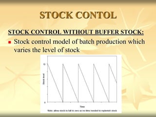 STOCK CONTOL
STOCK CONTROL WITHOUT BUFFER STOCK:
 Stock control model of batch production which
varies the level of stock
 