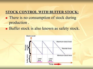 STOCK CONTROL WITH BUFFER STOCK:
 There is no consumption of stock during
production .
 Buffer stock is also known as safety stock.
 