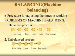 BALANCING(Machine
balancing)
 Procedure for adjusting the times in working
PROBLEMS OF MACHINE BALANCING:
1. Balanced process
2. Unbalanced process
1min 1min 1min 1min 1min final product
1min 2min 1min 0.5min final product
 