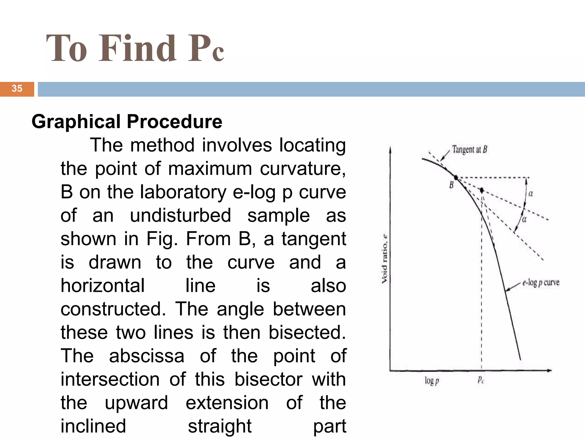 Graphical Procedure
The method involves locating
the point of maximum curvature,
B on the laboratory e-log p curve
of an undisturbed sample as
shown in Fig. From B, a tangent
is drawn to the curve and a
horizontal line is also
constructed. The angle between
these two lines is then bisected.
The abscissa of the point of
intersection of this bisector with
the upward extension of the
inclined straight part
To Find Pc
35
 