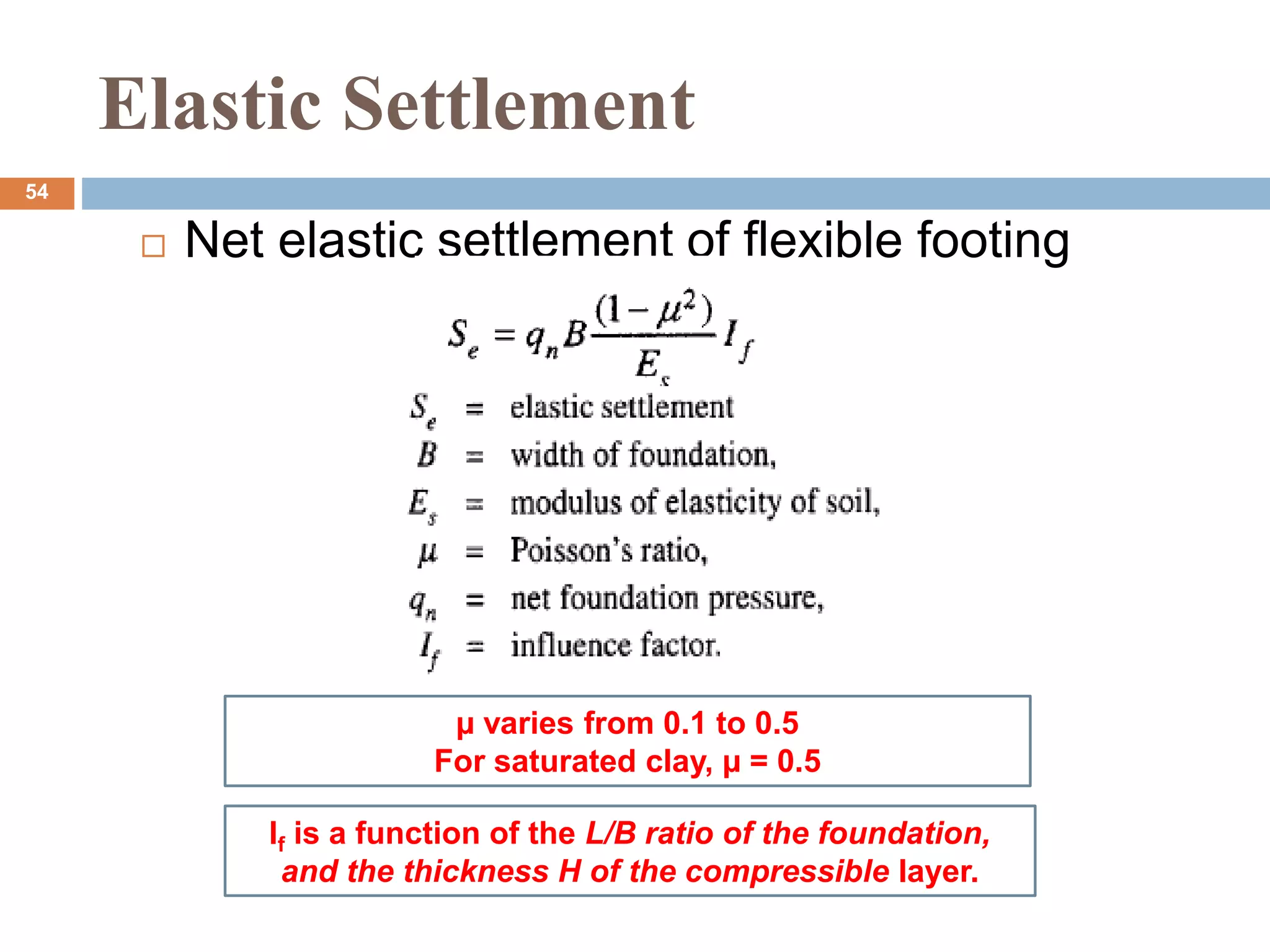 Elastic Settlement
54
 Net elastic settlement of flexible footing
µ varies from 0.1 to 0.5
For saturated clay, µ = 0.5
If is a function of the L/B ratio of the foundation,
and the thickness H of the compressible layer.
 
